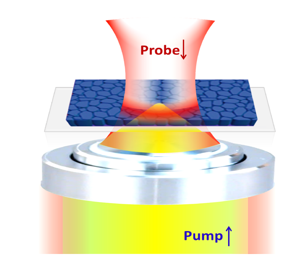 Illustration of a pump-probe optical microscope: pump and probe laser beams focused through an objective onto a thin-film sample